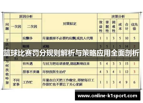 篮球比赛罚分规则解析与策略应用全面剖析