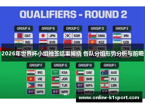 2026年世界杯小组抽签结果揭晓 各队分组形势分析与前瞻