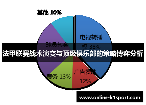 法甲联赛战术演变与顶级俱乐部的策略博弈分析