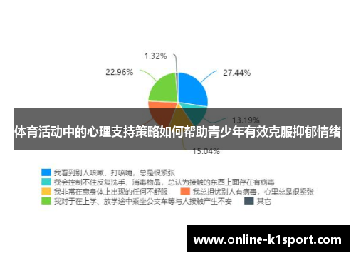 体育活动中的心理支持策略如何帮助青少年有效克服抑郁情绪