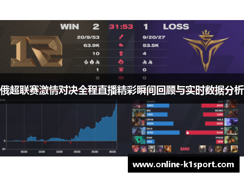 俄超联赛激情对决全程直播精彩瞬间回顾与实时数据分析