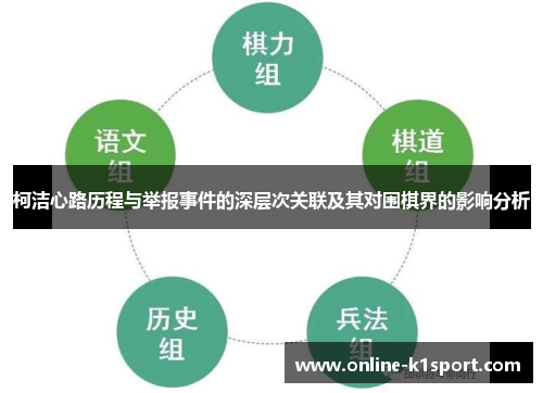 柯洁心路历程与举报事件的深层次关联及其对围棋界的影响分析