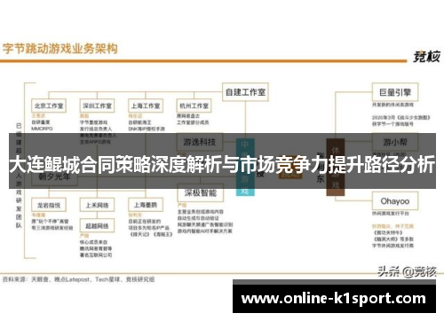 大连鲲城合同策略深度解析与市场竞争力提升路径分析