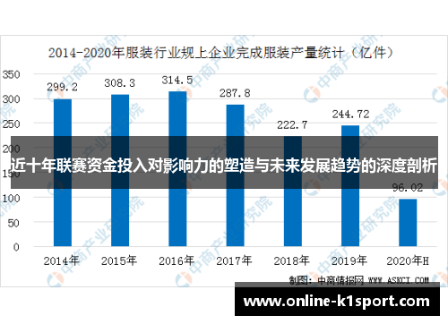 近十年联赛资金投入对影响力的塑造与未来发展趋势的深度剖析