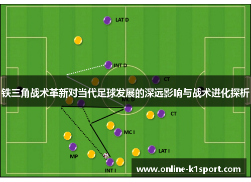 铁三角战术革新对当代足球发展的深远影响与战术进化探析